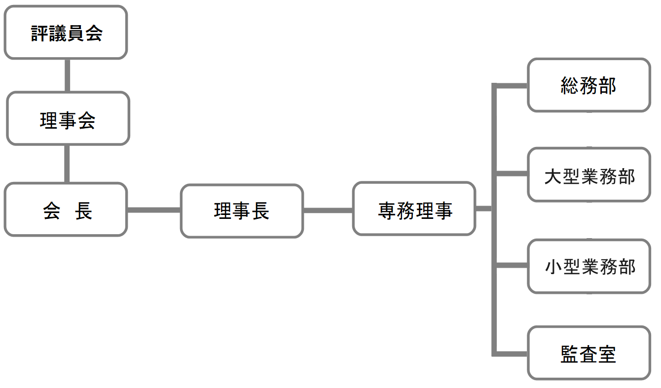 JEIS 一般財団法人日本船舶職員養成協会 協会構成